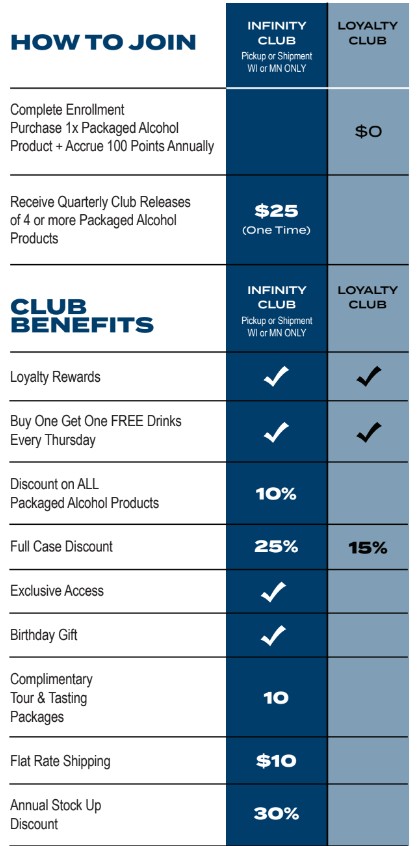 Club Benefits 2026
